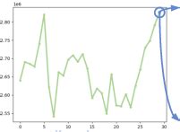 Definition Of Fine Grained Forecasting Demand Curve If The Last Day S