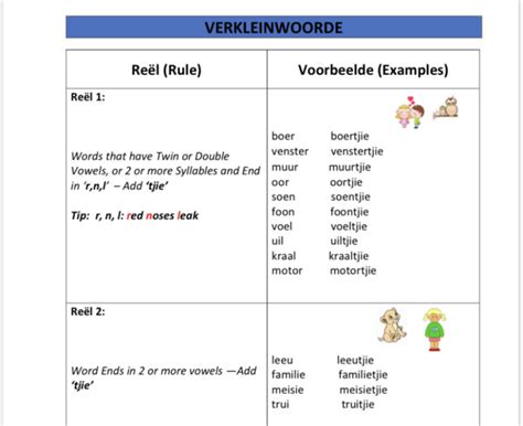 Verkleinwoorde Reëls • Teacha!