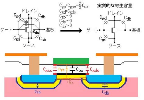 Cmosアナログのいまさらでも聞きたい！ Cmosアナログの基礎