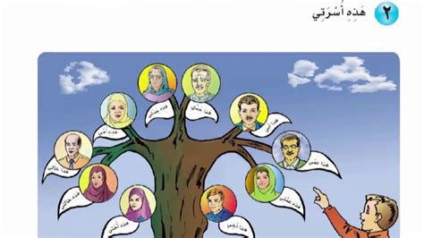 دروس اللغة العربية لغير الناطقين بها المستوى الأول الدرس1 Youtube