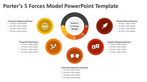 Porter's 5 Forces Model PowerPoint Template | PPT Templates