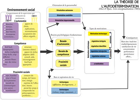 Mieux comprendre la théorie de lAutodétermination Hi I m Rémi Rivas