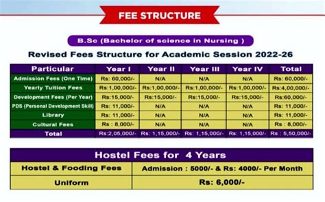 Bsc Fee Structured Sephali Nursing