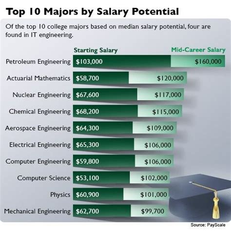 mechanical engineering salary san francisco - cleotaraborelli