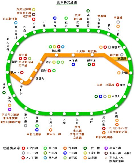 Jr山手線之一問