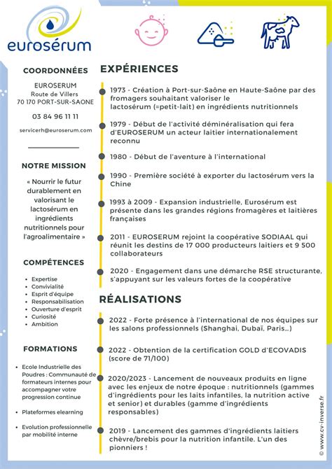 Le Cv Invers De Euros Rum Les Cv Invers S De L Agro