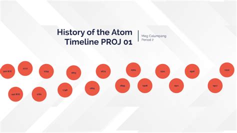 History Of The Atom Timeline Proj 01 By Meg Calumpang On Prezi