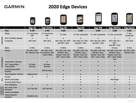 Garmin Edge Compare Chart 2020 – HeartRateMonitorsUSA.com