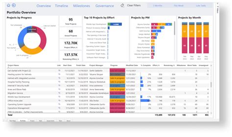 Power BI for Project for the Web - Power BI Team