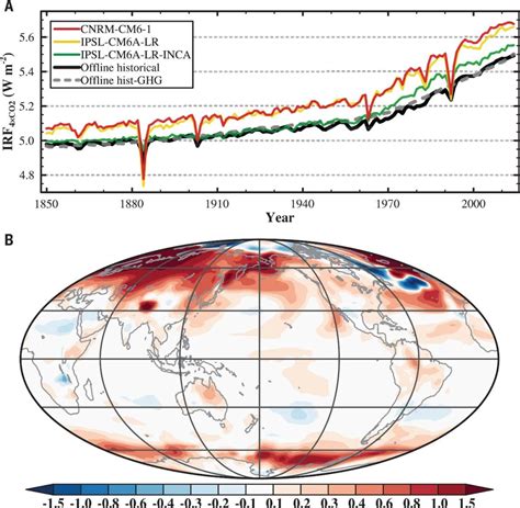 《science》杂志：气候危机下的新发现，二氧化碳变得更强大，地球面临更大的温室效应 森林生态系统管理组