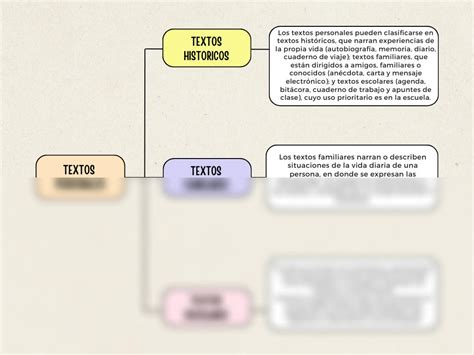 Solution Cuadro Sin Ptico Proyecto Moderno Colores Pastel Studypool