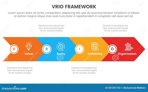 Vrio Business Analysis Framework Infographic 4 Point Stage Template