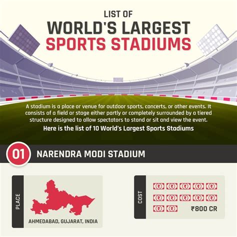 the list of world's largest sports stadium info