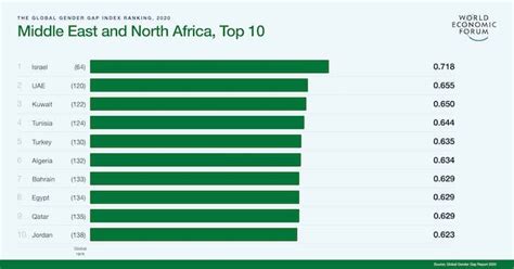 Best Countries For Gender Equality Ranked The Facts Institute