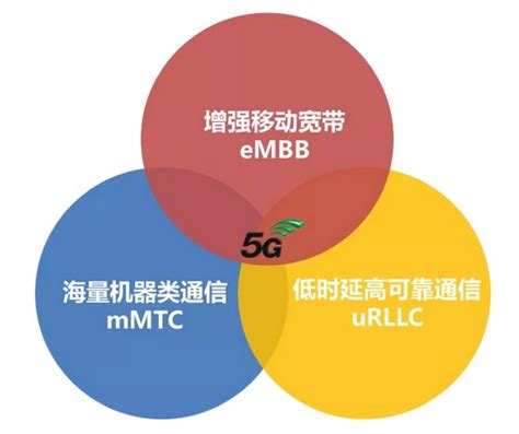 重磅！一文尽览5g十大应用场景路线图时间表 业界资讯 — C114 通信网