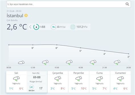 KAR YAĞIŞI HABERLERİ 2023 İstanbula kar ne zaman yağacak Meteoroloji