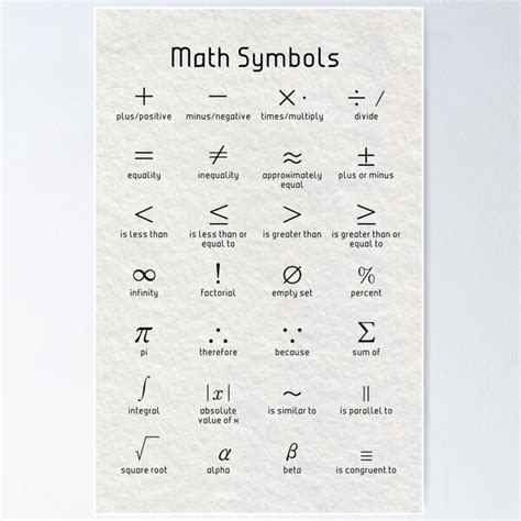 Maths Symbols Poster For Sale By Coolmathposters Redbubble