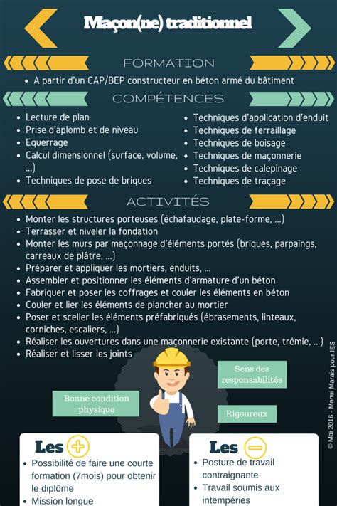 Fiche M Tier Interim Emploi Service