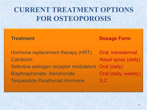 Pharmacotherapy of osteoporosis | PPTX