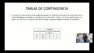 Tabla De Contingencia Estad Stica Para Una Mejor Toma De Decisiones