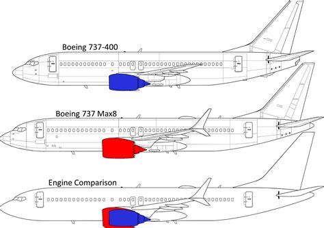 Boeing 737-400 and Max8 Engine Comparison – AllAboutLean.com