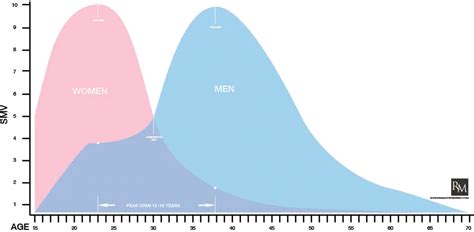 ¿cómo Calcular Tu Smv Con La Ciencia Tearofwisdom