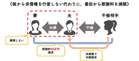 【2024年度版】【試算表つき】不倫慰謝料の計算に関わる8つの要素と計算時の注意点 クエストリーガルラボ