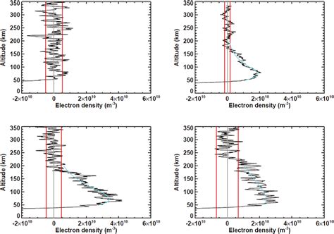 Top Left Maven Radio Occultation Science Experiment Rose Electron