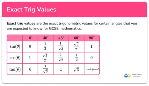 Exact Trig Values Gcse Maths Steps Examples And Worksheet