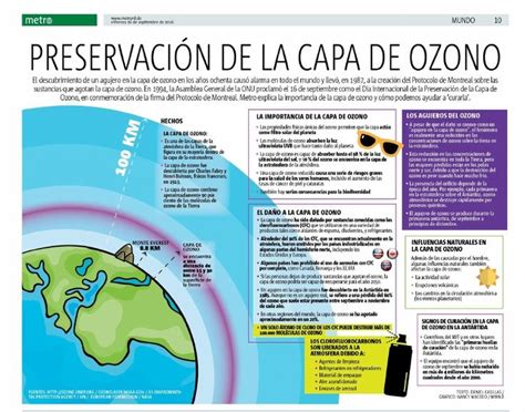 Preservaci N De La Capa De Ozono Map Save The Planet Science