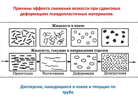 Реологические свойства полимеров - презентация онлайн
