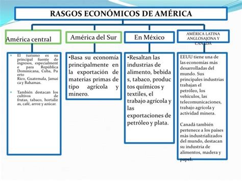 Cuadros Comparativos Entre Am Rica Latina Y America Anglosajona Hot