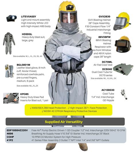 guide  abrasive blasting  ppe safety