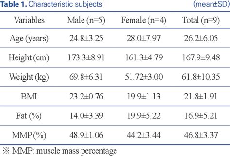 Table 1 from The Effect of Non-linear Periodization Strength Training ...