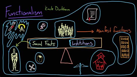 Functionalism | Sociology, Social institution, Social science