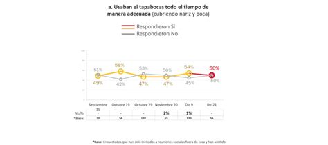 Alcaldía De Bogotá Estima Que 273346 Personas Usaron Mal El Tapabocas