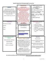 Hyponatremia Patho Map Docx Wesley College NR 229 Pathophysiology