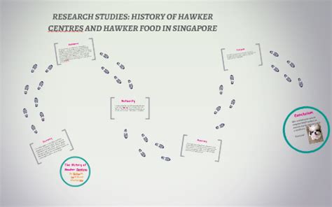 RESEARCH STUDIES: HISTORY OF HAWKER CENTRES AND HAWKER FOOD by Ng JN on Prezi