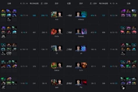 Ti9：《dota2》b組第9輪eg順利擊敗nip晉級勝者組 每日頭條