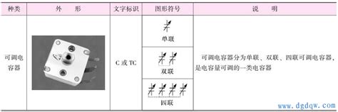 电容器的图形符号和文字标识是什么 电容器电工电气学习网