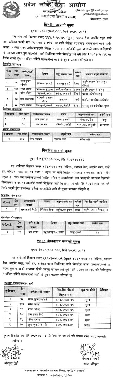 Karnali Pradesh Lok Sewa Aayog Final Result Of Th Level Kabiraj