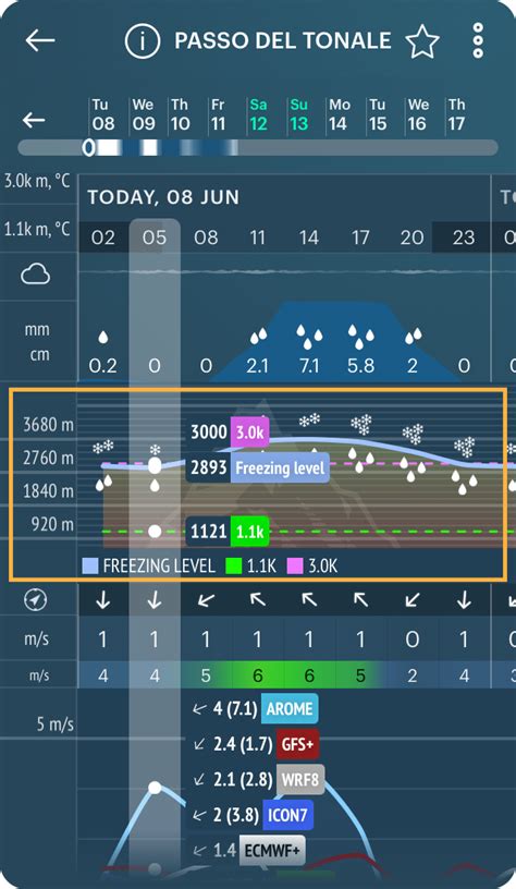 What is freezing level chart in your weather forecast? Yes, it is about ...