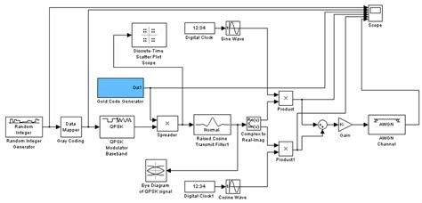 Simulink Block Diagram Of Transmitter And Additive White Gaussian Noise Download Scientific