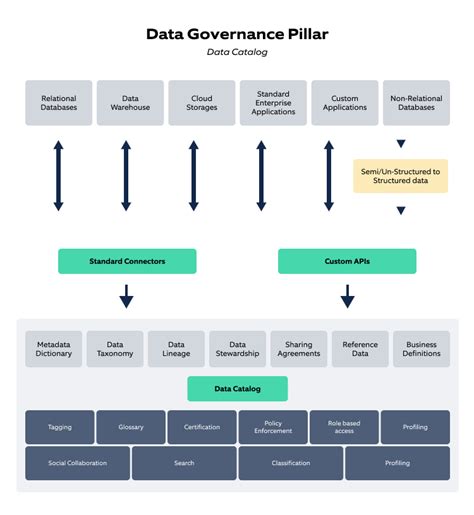 Pro Tips For Implementing A Data Governance Framework