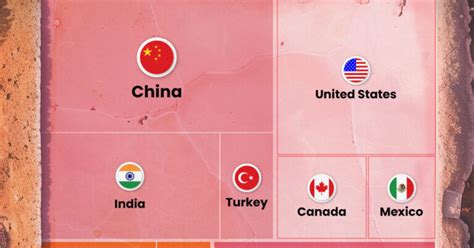 The New Energy Era The Lithium Ion Supply Chain Visual Capitalist