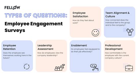 Employee Engagement Survey Questions Examples Tips