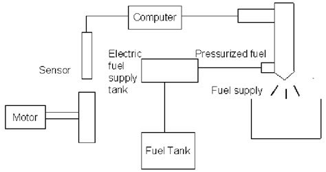 Schematic Diagram of Direct Gasoline Fuel Injection System for a Four ...