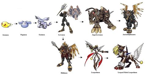 Gazimon Evolution Line By Greencosmos80 On Deviantart