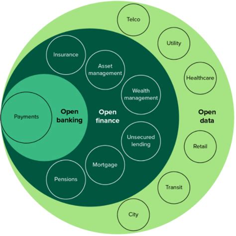 open finance payments