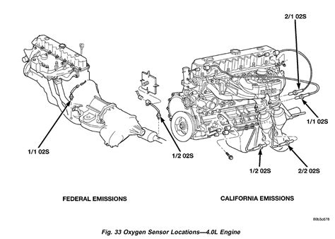 1999 Jeep Cherokee Xj O2 Sensor Diagram